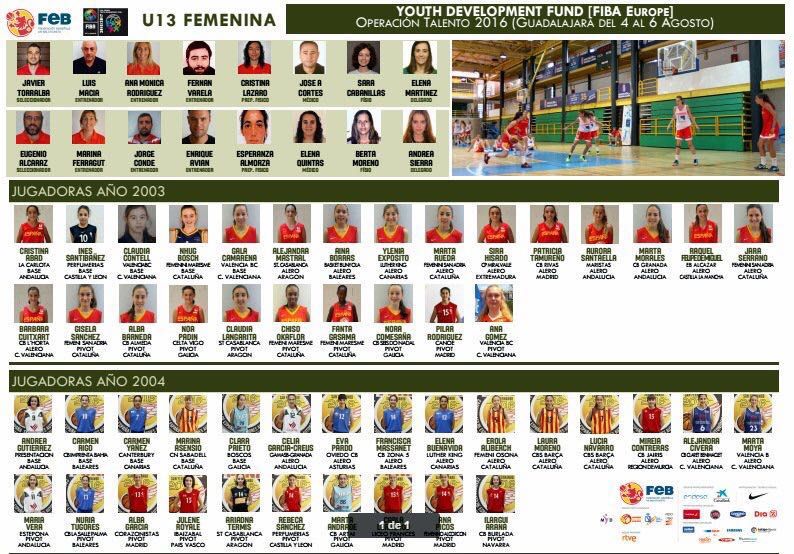 Nuria Tugores a la U13F